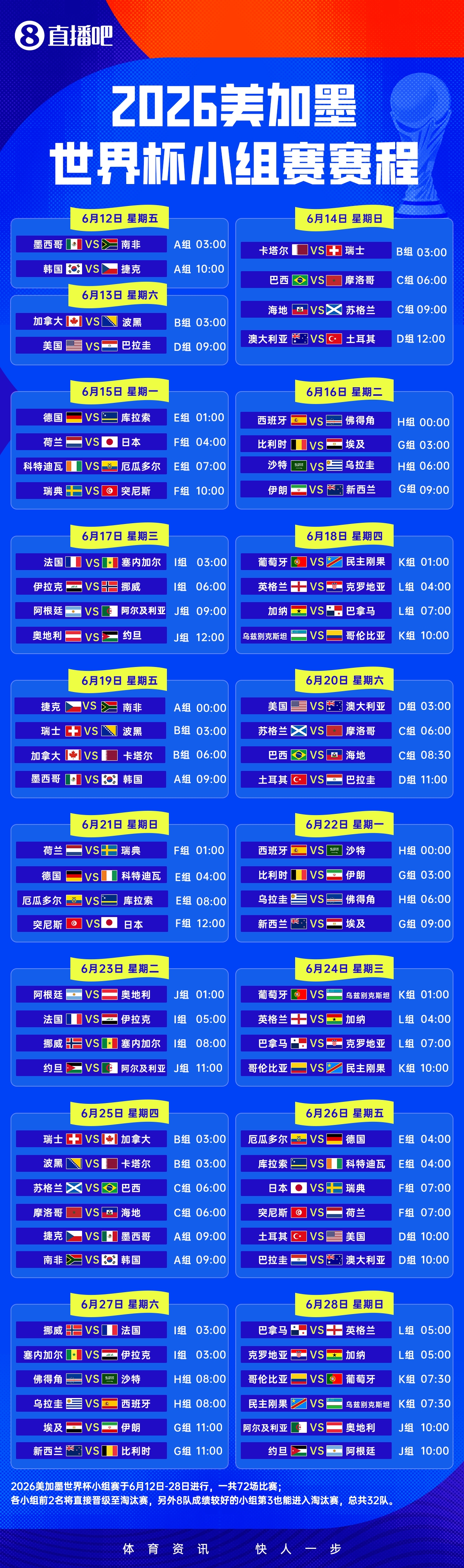 中央广播电视总台拿下2026世界杯中国区独家版权 中央广播电视总台拿下2026世界杯中国区独家版权