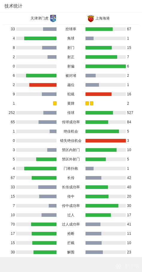 全华班津门虎1-4海港,于根伟回击洗牌质疑:别道德绑架 全华班津门虎1-4海港,于根伟回击洗牌质疑:别道德绑架