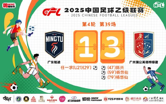下半场连进三球 广州蒲公英3-1逆转广东铭途取三连胜 下半场连进三球 广州蒲公英3-1逆转广东铭途取三连胜