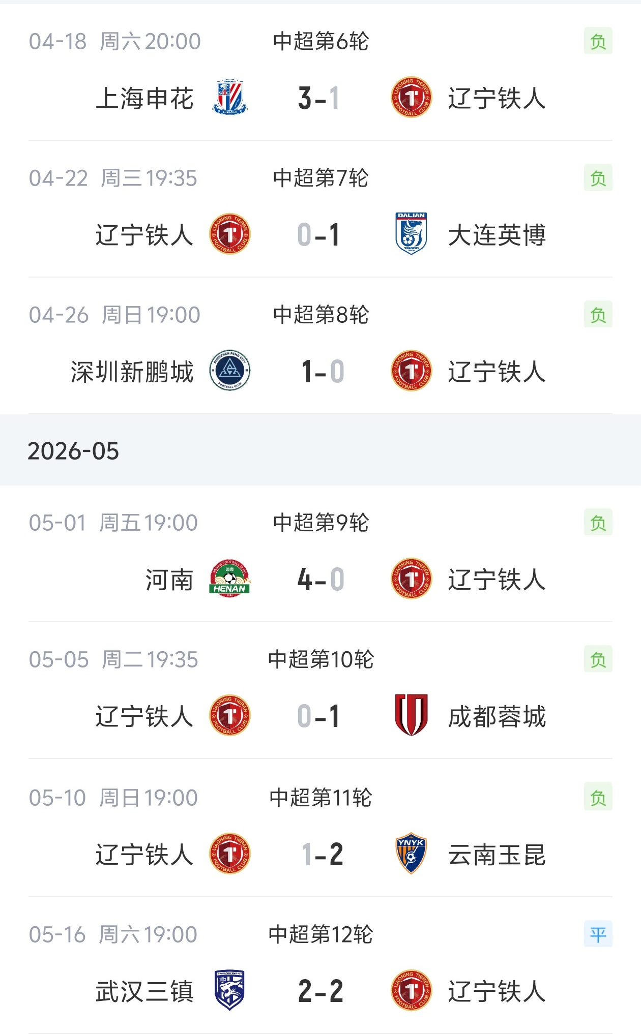 连败终结 徐正源铁人客场2-2逼平三镇 连败终结 徐正源铁人客场2-2逼平三镇