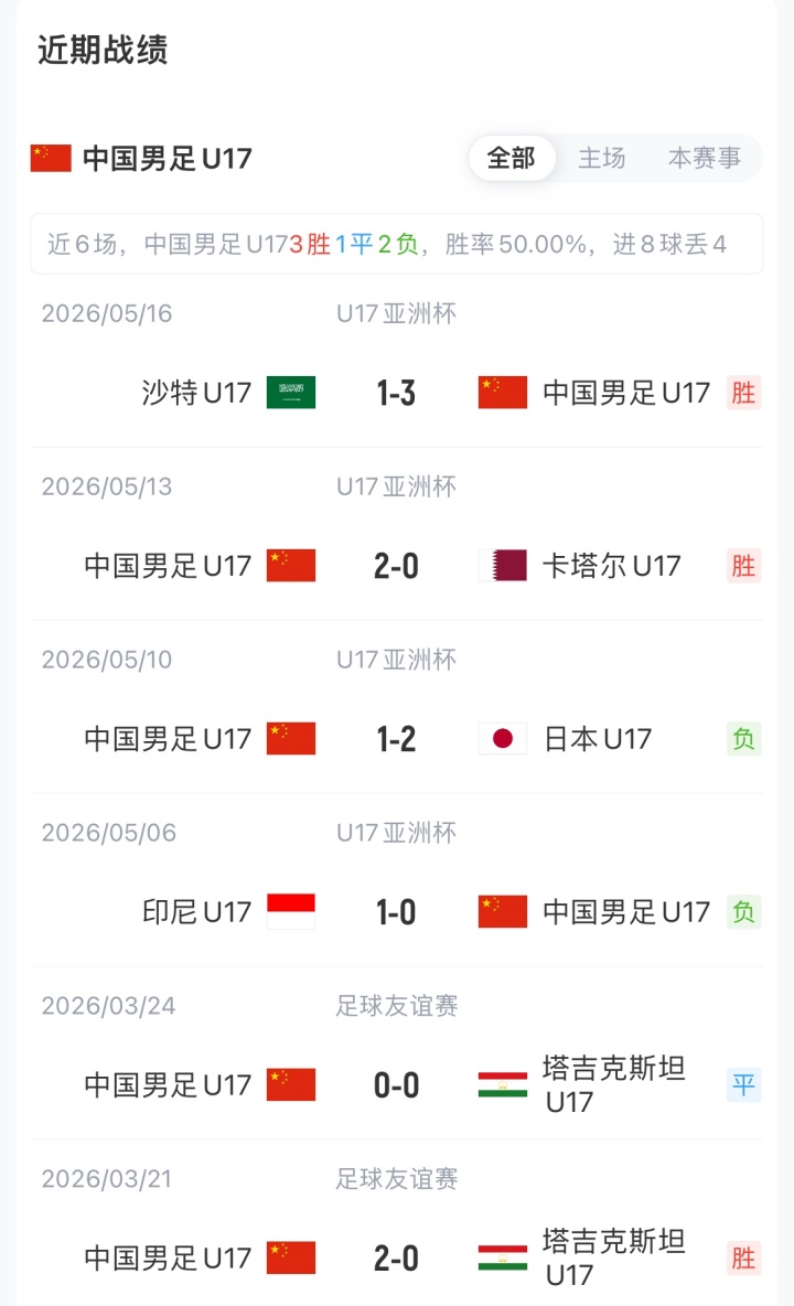 U17亚洲杯半决赛：国少vs澳洲首发出炉，潘朝伟停赛