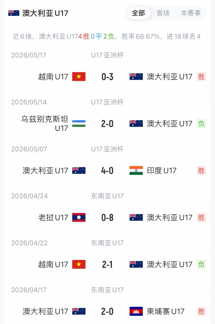 U17亚洲杯半决赛：国少vs澳洲首发出炉，潘朝伟停赛