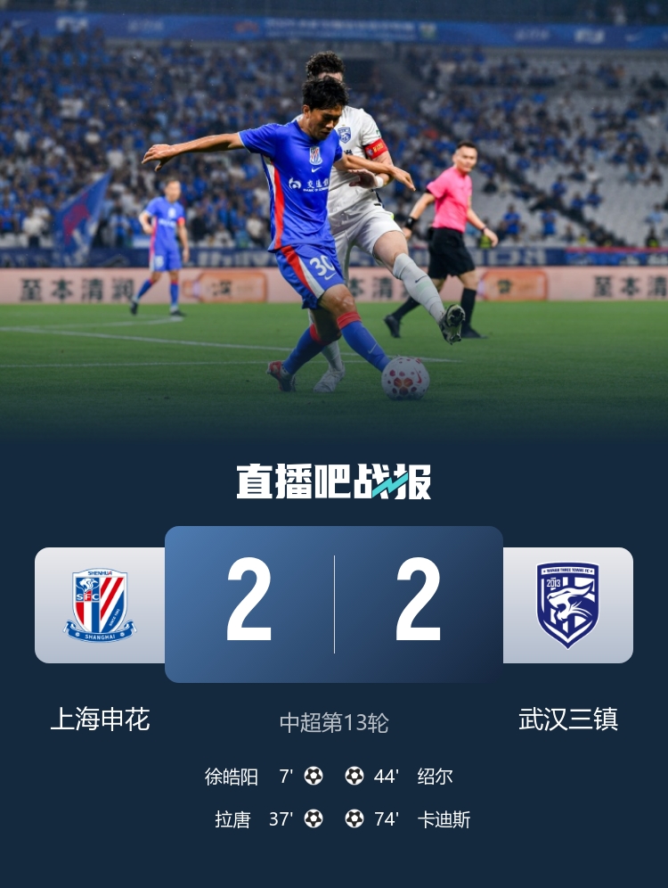 申花2-2三镇:徐皓阳传射拉唐破门 5轮不胜vs6轮不胜 申花2-2三镇:徐皓阳传射拉唐破门 5轮不胜vs6轮不胜