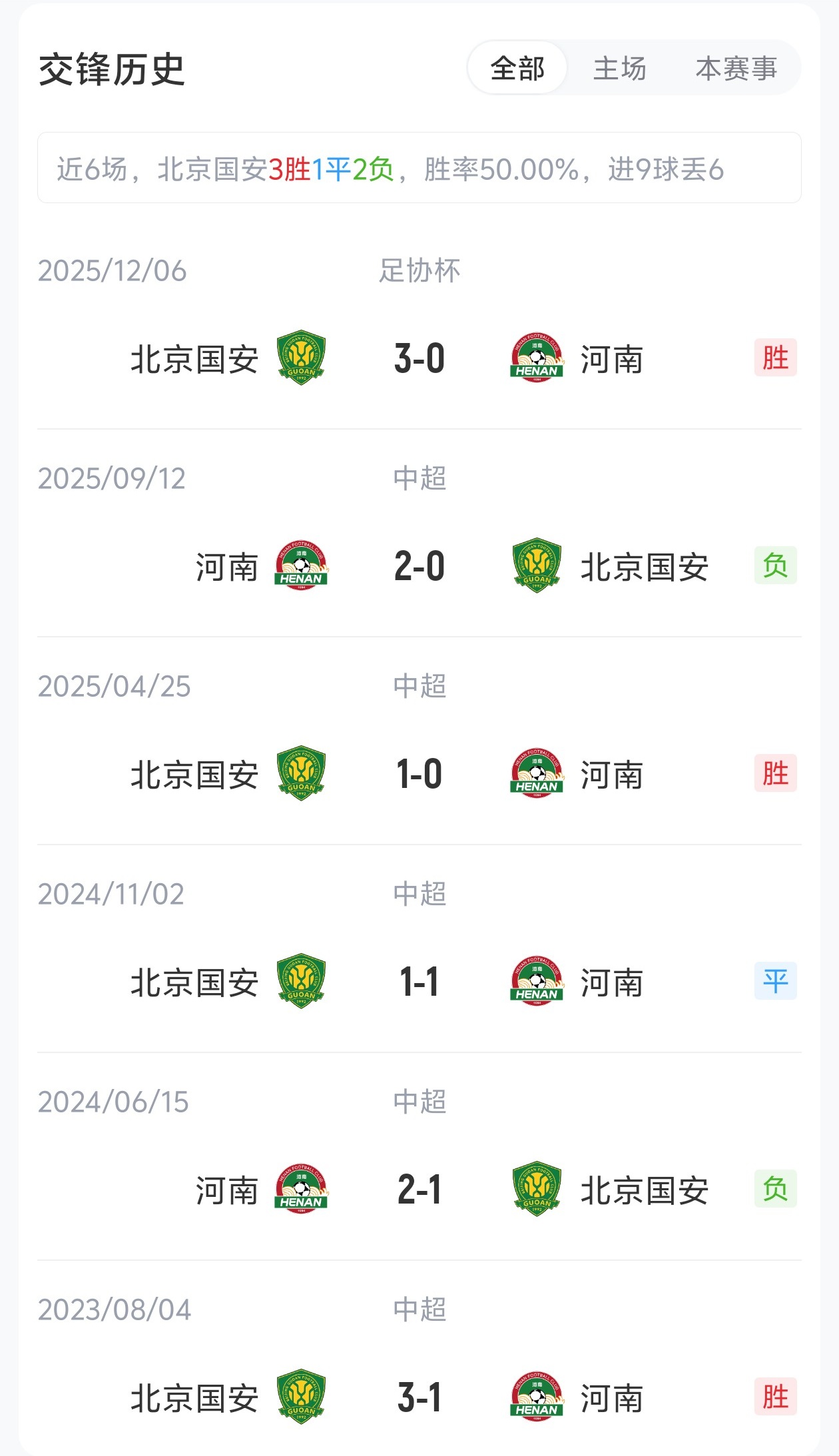 国安4外援PK河南5外援，张玉宁法比奥领衔，王上源出战