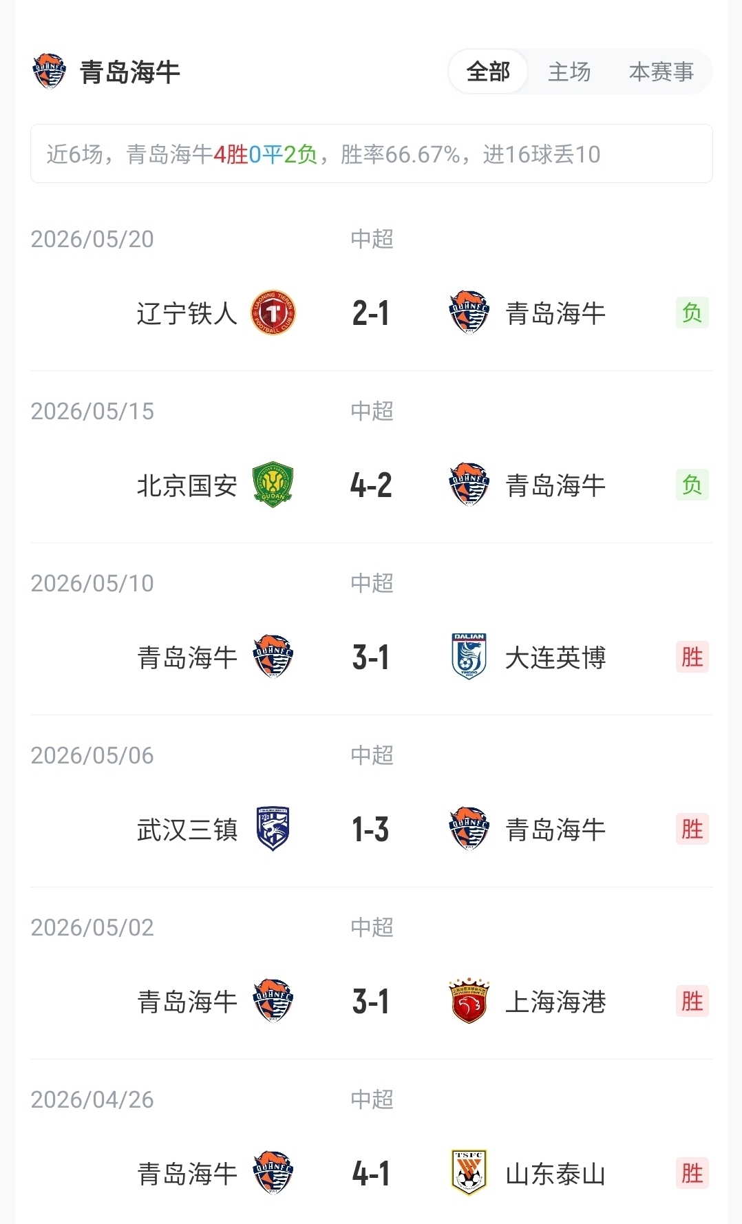 海牛四外援PK铜梁龙三外援 | 叶博亚先发 向余望替补