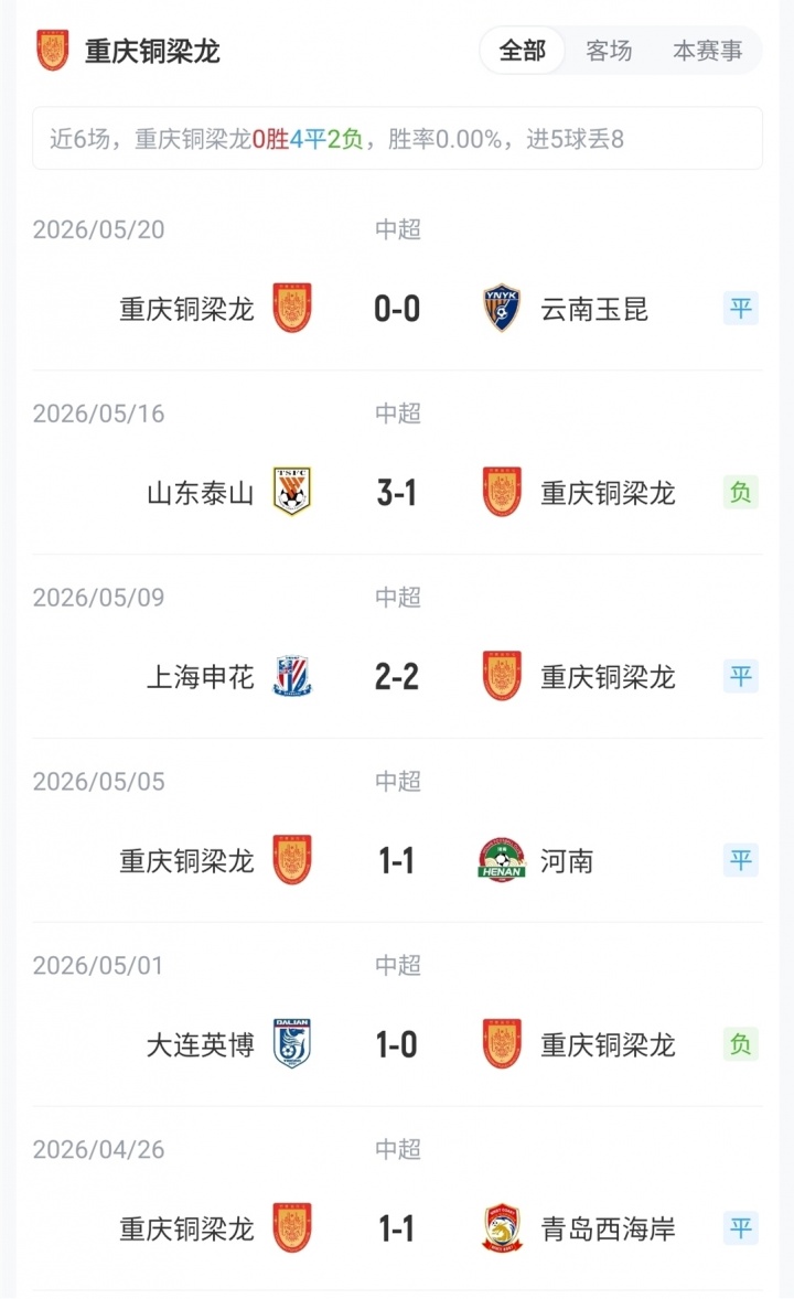 海牛四外援PK铜梁龙三外援 | 叶博亚先发 向余望替补 海牛四外援PK铜梁龙三外援 | 叶博亚先发 向余望替补